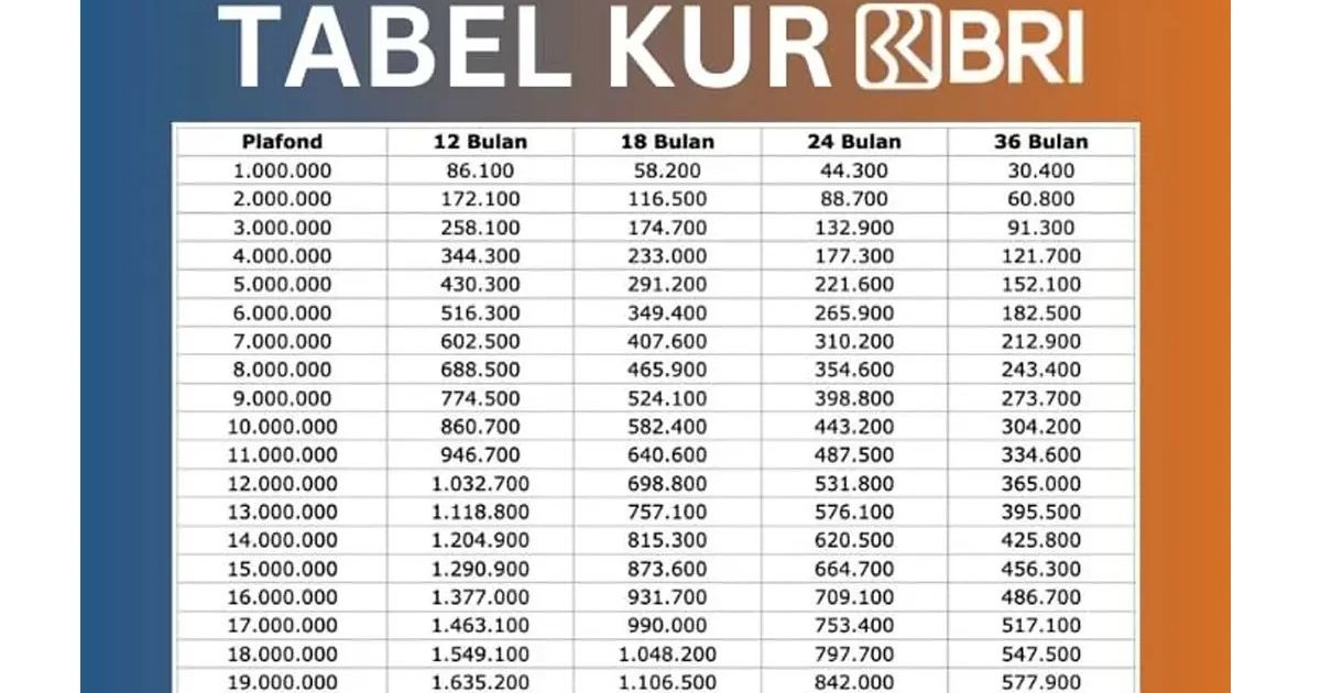Ilustrasi KUR BRI (umsu.ac.id)