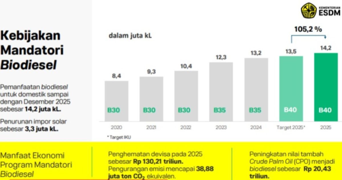 Data ESDM ( foto : Iqbal Ajie Saputra)