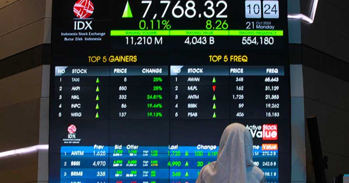 IHSG ( Foto : Bloomberg)