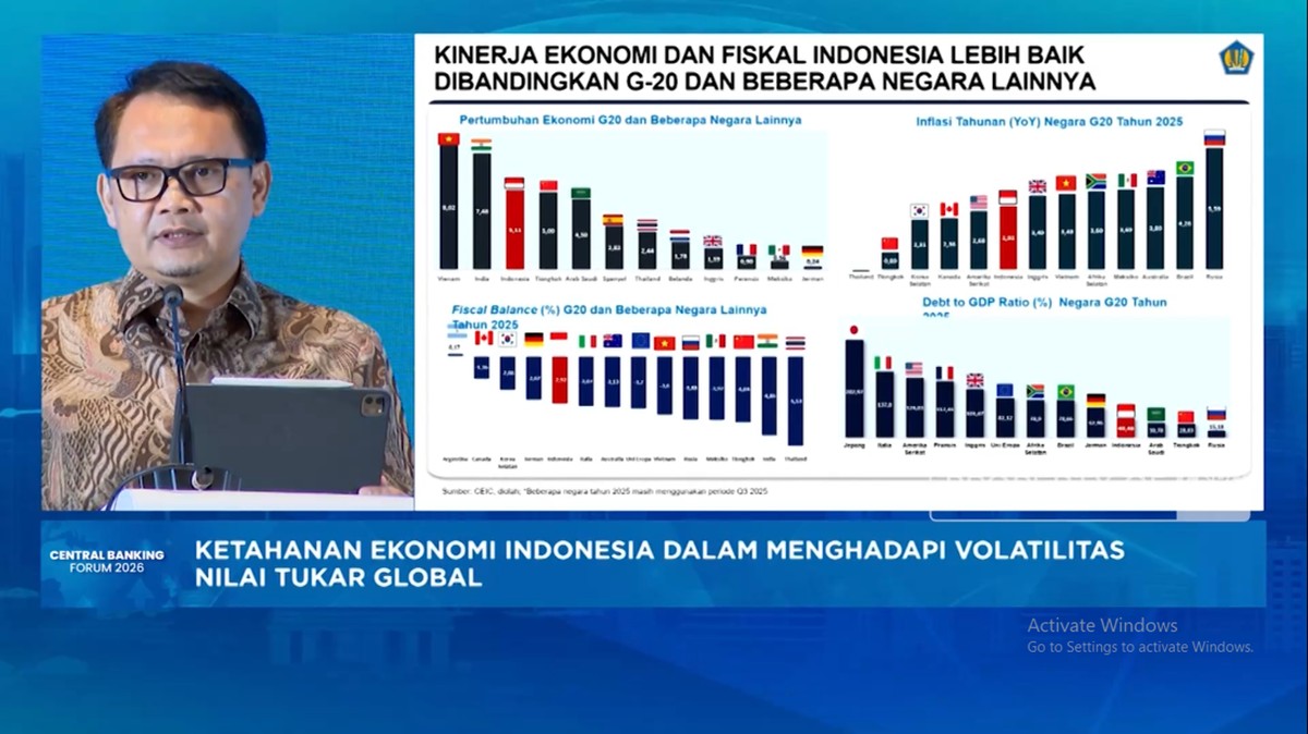 APBN Jadi Bantalan Guncangan Global: Harga BBM Aman, Proyeksi Pertumbuhan Ekonomi RI Tembus 5,5% di 2026