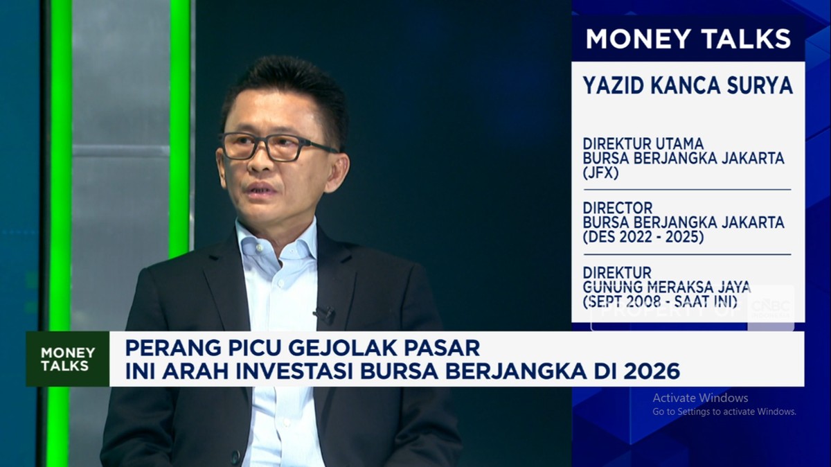 Dampak Eskalasi Timur Tengah terhadap Bursa Berjangka: Investor Cari Arah Baru di Tengah Ketidakpastian Geopolitik