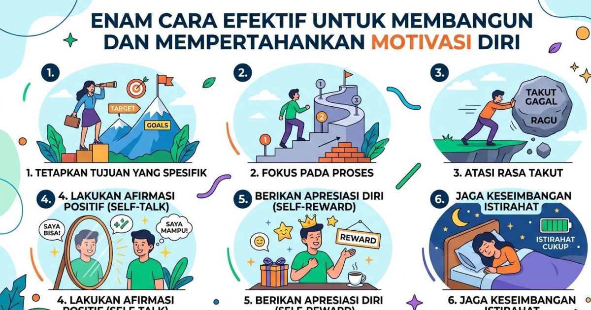6 Cara Efektif Membangun Motivasi Diri untuk Meningkatkan Produktivitas