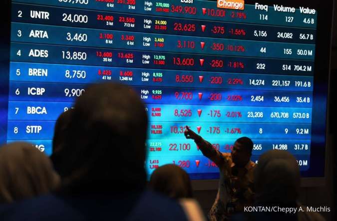 Kinerja Saham Big Banks: BBNI dan BMRI Catat Penguatan di Tengah Perdagangan Rabu Siang