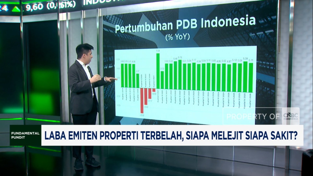 Kinerja Keuangan Emiten Properti 2025: Analisis Mendalam Kesenjangan Profitabilitas di Bursa