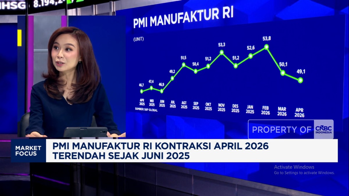 Pelemahan Sektor Manufaktur Bayangi Penguatan IHSG, Rupiah Tertekan Dekat Rp17.400 per Dolar