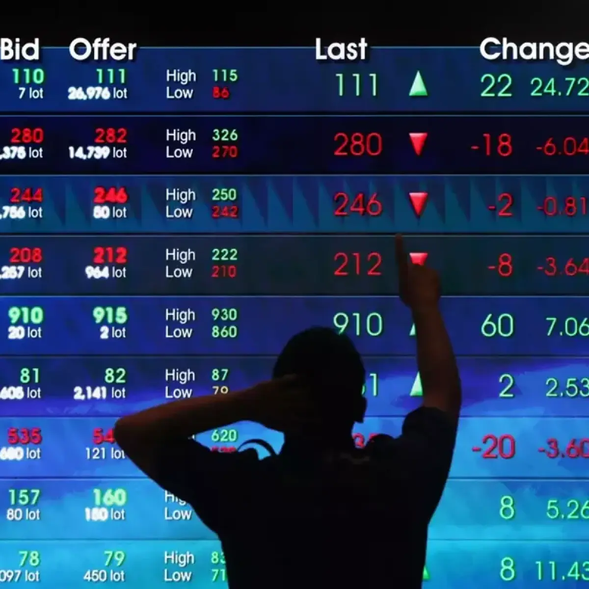 Antisipasi Tekanan Asing, Proyeksi IHSG Terkoreksi ke Level 6.532 Pekan Ini