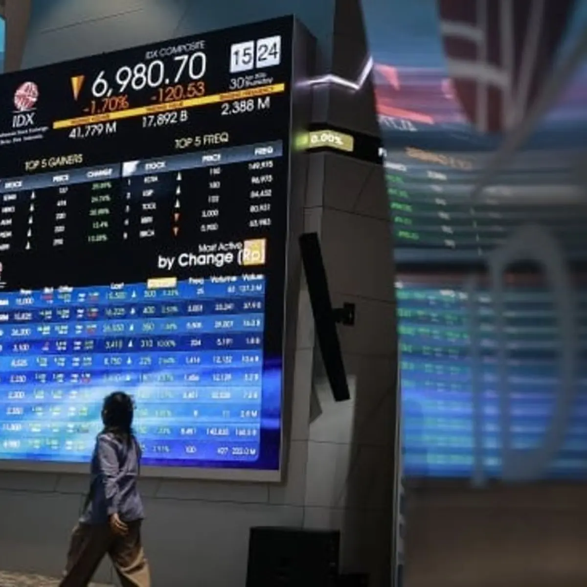 Sentimen Global Menekan, IHSG Tergelincir di Bawah Level Psikologis 6.575 Pagi Ini