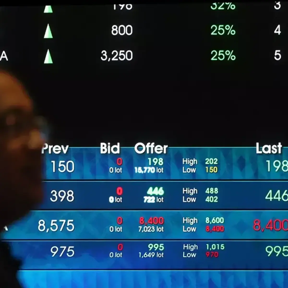 Dampak Eskalasi Timur Tengah: IHSG Terpukul, Investor Waspada Koreksi Hampir 1 Persen