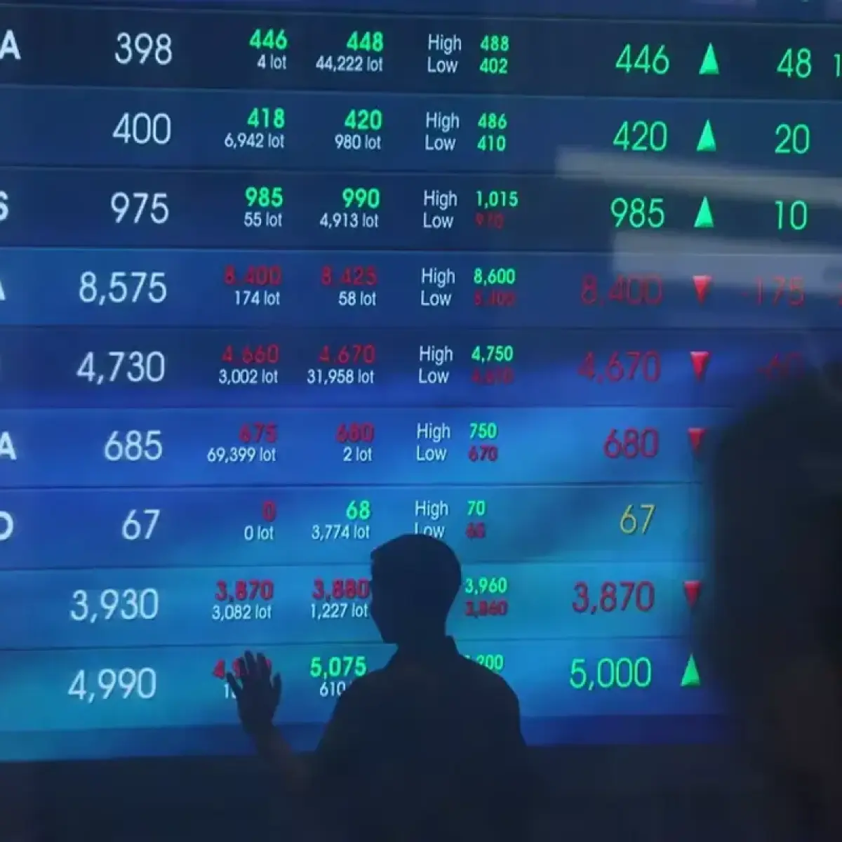 Dampak Rebalancing Indeks MSCI Diprediksi Bawa Guncangan Sementara pada IHSG Akhir Pekan