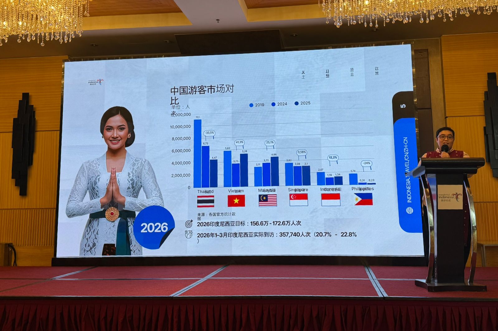Dorong Devisa Pariwisata, Kemenpar Targetkan Perolehan Rp264,8 Miliar dari Pasar Tiongkok