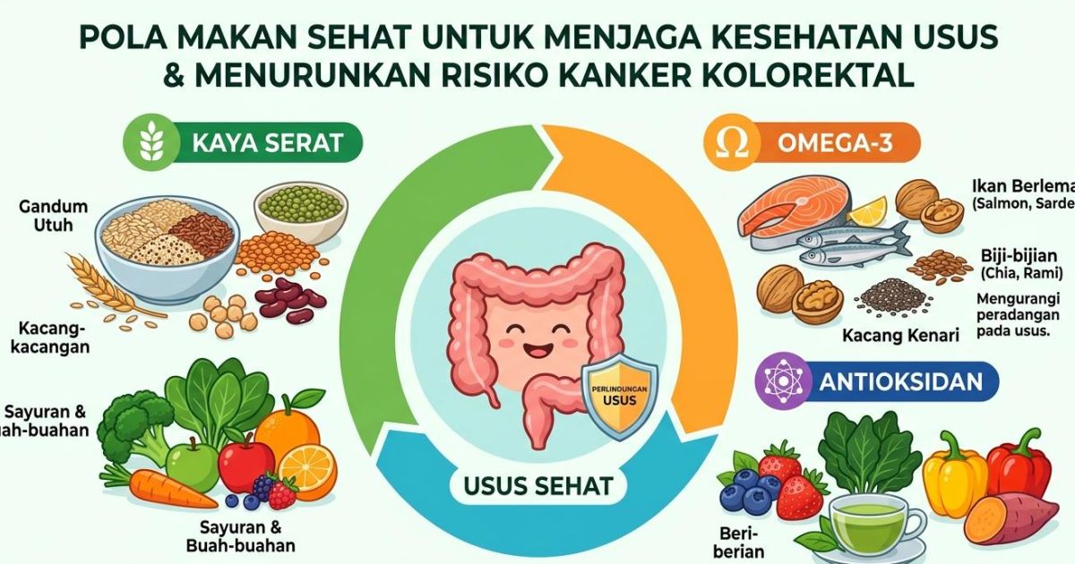 Ilustrasi menjaga Kesehatan Usus dan Turunkan Risiko Kanker. (Gemini / Dayfri)