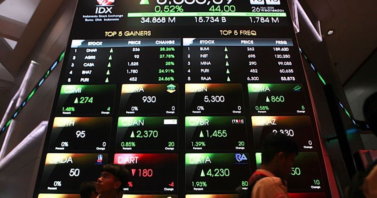 Beberapa siswa di depan layar indeks harga saham gabungan (IHSG) di Bursa Efek Indonesia (BEI), Rabu (26/11/2025) lalu. (Foto: Bloomberg Technoz/Andrean Kristianto)
