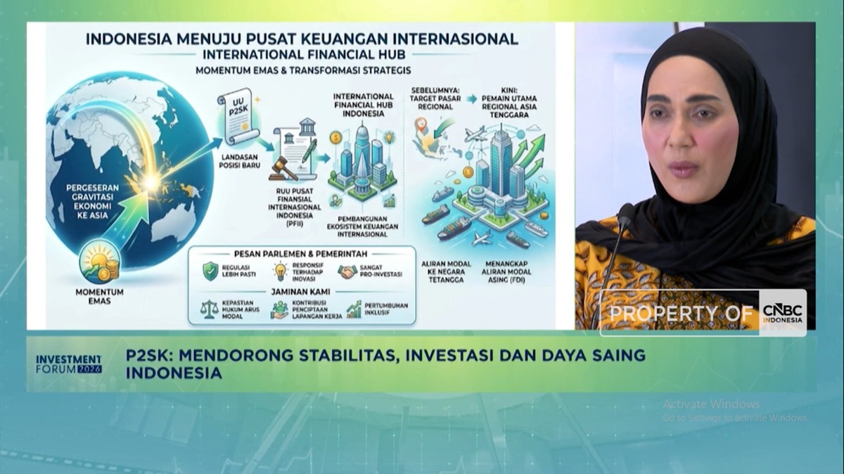 Ilustrasi: UU P2SK Jadi Kunci, DPR Optimistis Indonesia Centre Keuangan Global
