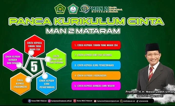 Ini Dia Fokus Kurikulum Berbasis Cinta yang Dikembangkan Kemenag RI, Apa Saja?