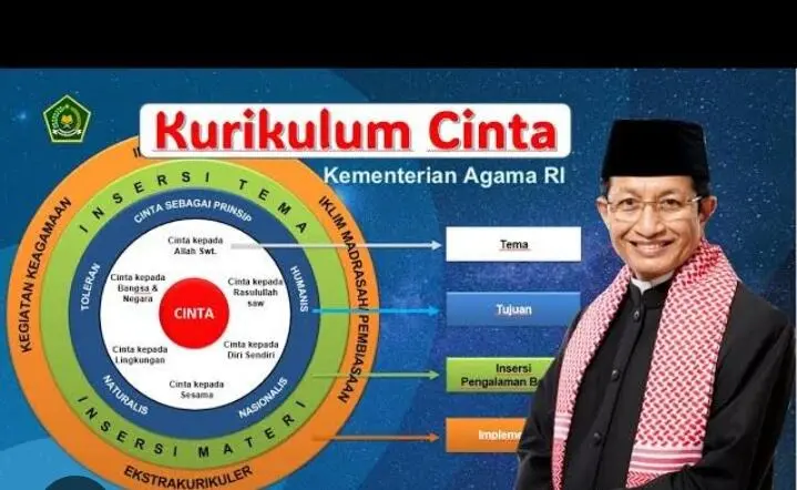 Kemenag RI Berikan Pelatihan untuk Fasilitator Kurikulum Berbasis Cinta Bukan Sekadar Tentang Ilmu