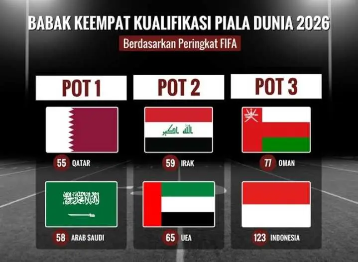 PSSI dan Irak Minta Lokasi tuan Rumah Babak 4 Kualifikasi Piala Dunia Ditukar Biar Adil